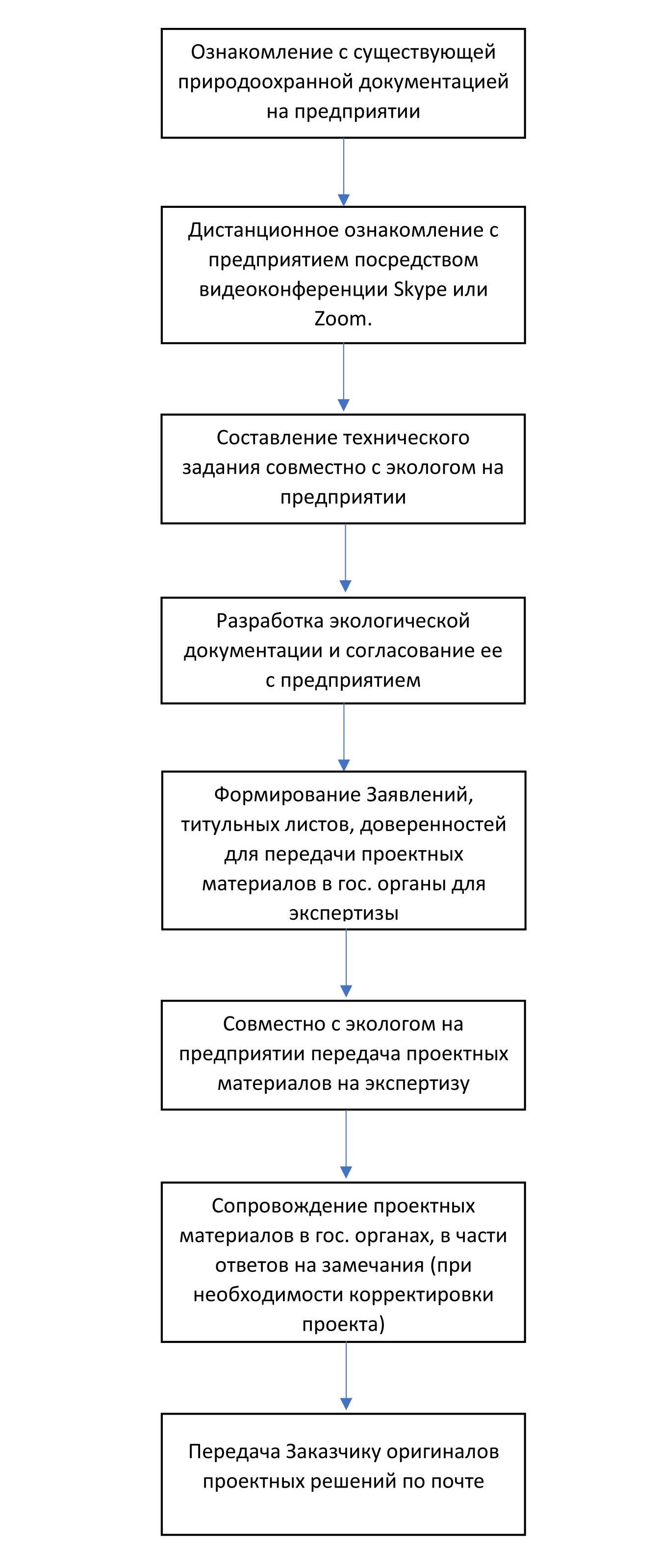 работаем по всей России