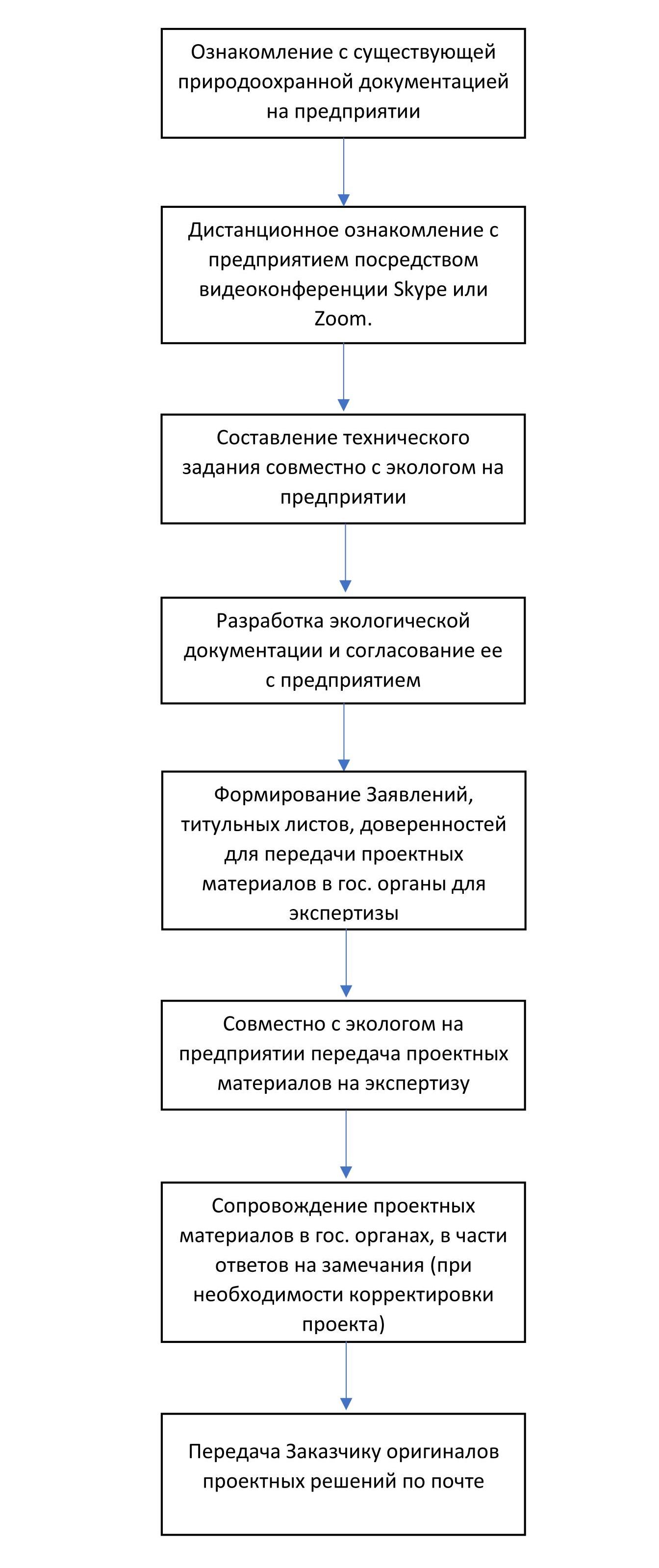 работаем по всей России