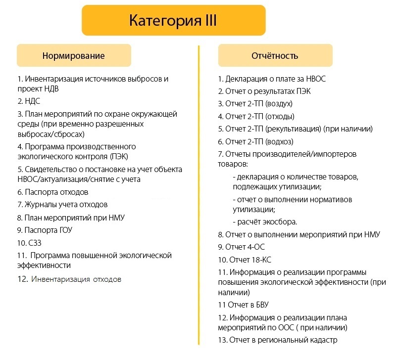 Требования для объектов 3 категории НВОС