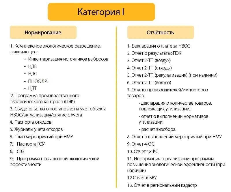 Требования для объектов 1 категории НВОС