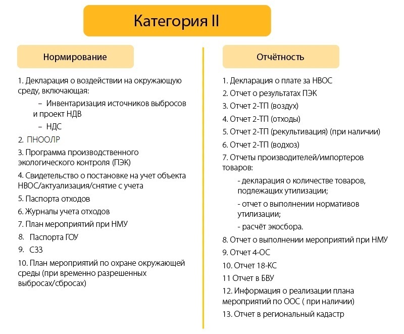 Требования для объектов 2 категории НВОС