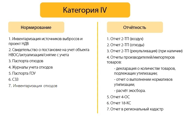 Требования для объектов 4 категории НВОС