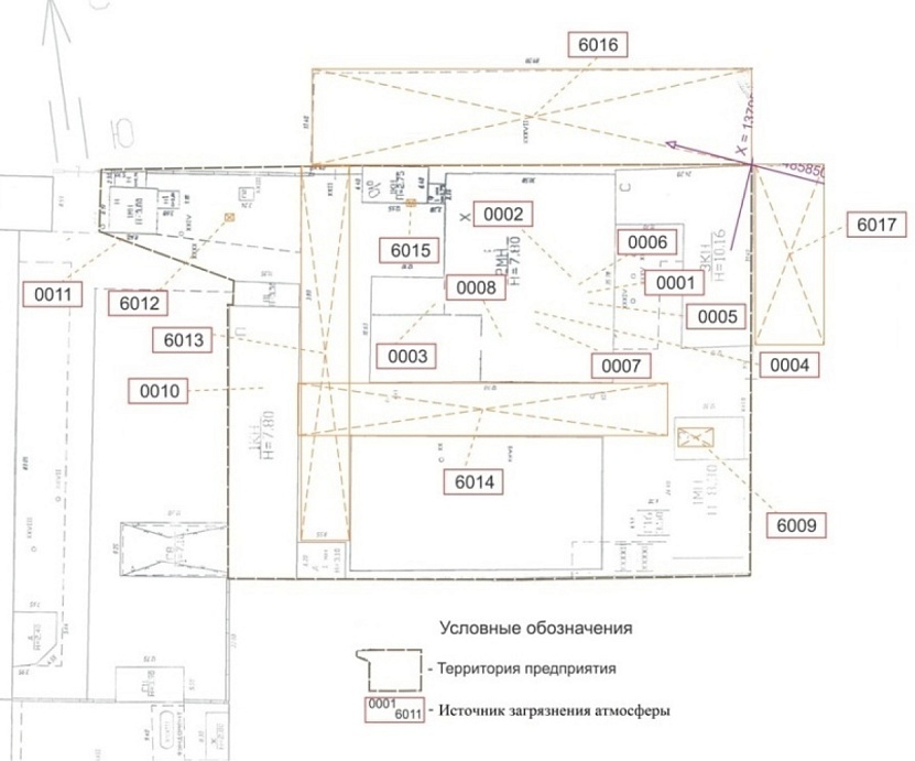 Инвентаризация источников выбросов